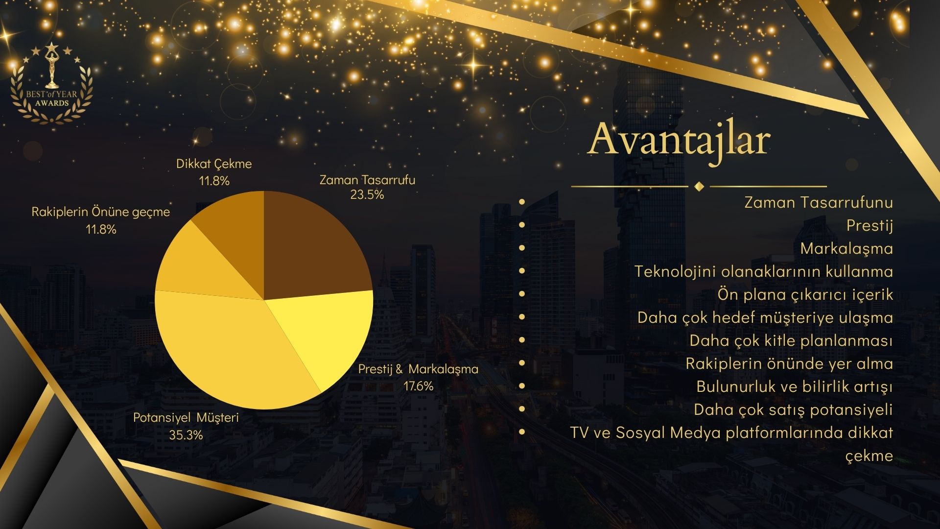 AI Awards Etkinlik Görüntüsü 3